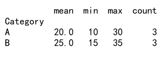 Mastering Pandas GroupBy Mean