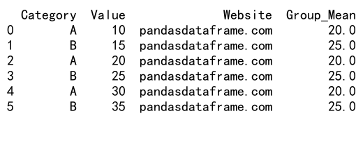 Mastering Pandas GroupBy Mean