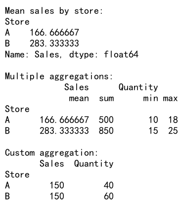 Mastering Pandas GroupBy Mode