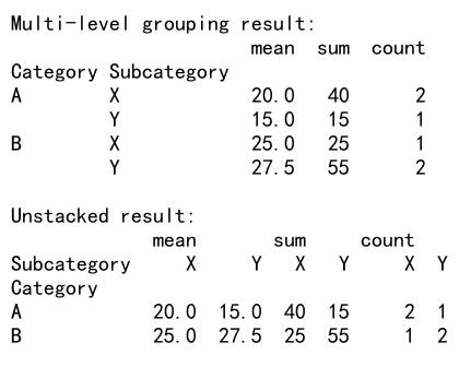 Mastering Pandas GroupBy Mode