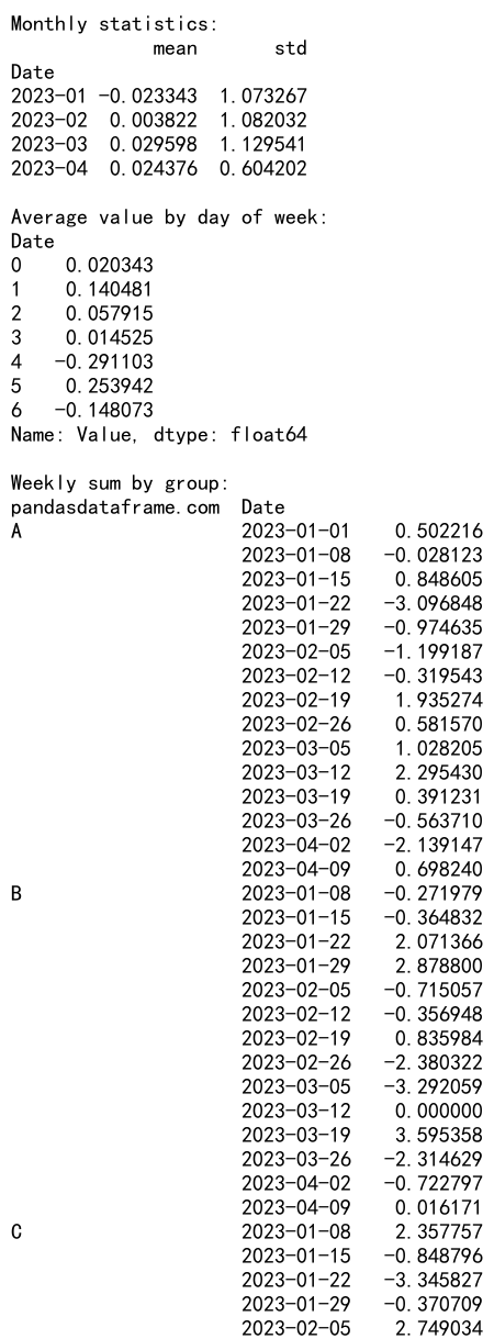 Mastering Pandas GroupBy Mode