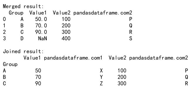 Mastering Pandas GroupBy Mode