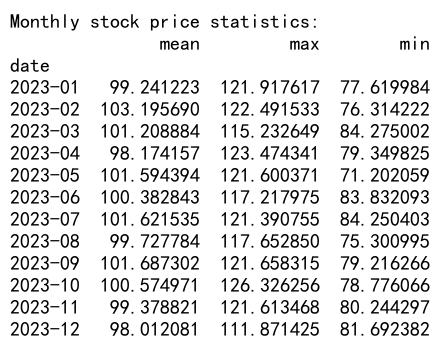 Mastering Pandas GroupBy Month: A Comprehensive Guide to Time-Based Data Analysis