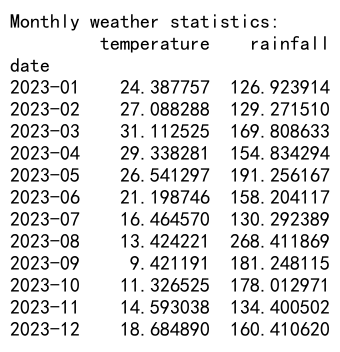 Mastering Pandas GroupBy Month: A Comprehensive Guide to Time-Based Data Analysis