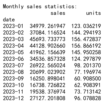 Mastering Pandas GroupBy Month: A Comprehensive Guide to Time-Based Data Analysis