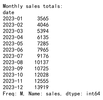 Mastering Pandas GroupBy Month: A Comprehensive Guide to Time-Based Data Analysis