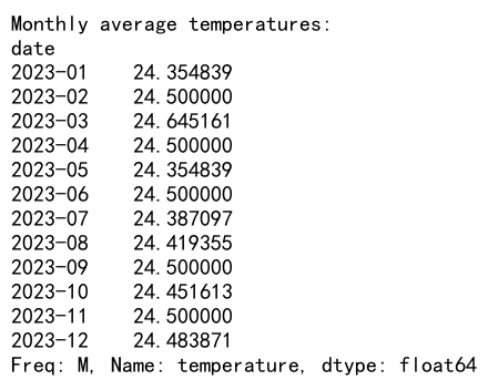 Mastering Pandas GroupBy Month: A Comprehensive Guide to Time-Based Data Analysis