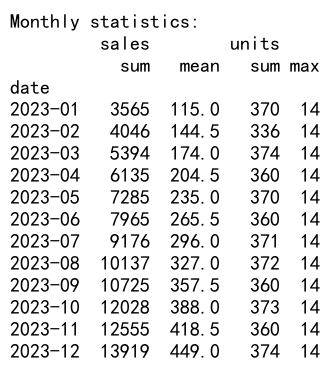 Mastering Pandas GroupBy Month: A Comprehensive Guide to Time-Based Data Analysis