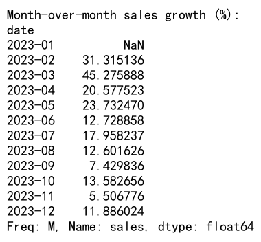 Mastering Pandas GroupBy Month: A Comprehensive Guide to Time-Based Data Analysis