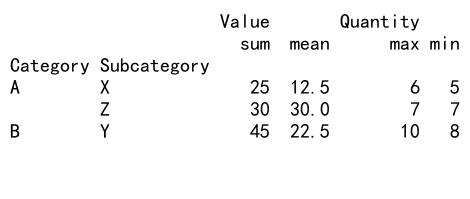 Mastering Pandas GroupBy with Multiple Columns