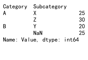 Mastering Pandas GroupBy with Multiple Columns