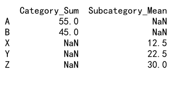 Mastering Pandas GroupBy with Multiple Columns