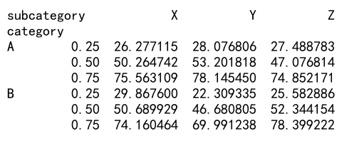 Mastering Pandas GroupBy and Quantile