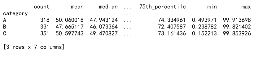 Mastering Pandas GroupBy and Quantile