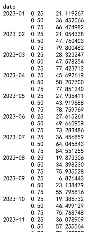 Mastering Pandas GroupBy and Quantile