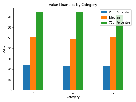 Mastering Pandas GroupBy and Quantile