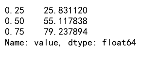 Mastering Pandas GroupBy and Quantile