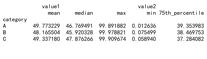 Mastering Pandas GroupBy and Quantile