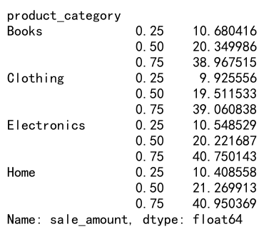 Mastering Pandas GroupBy and Quantile