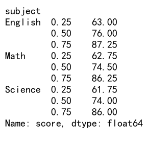 Mastering Pandas GroupBy and Quantile