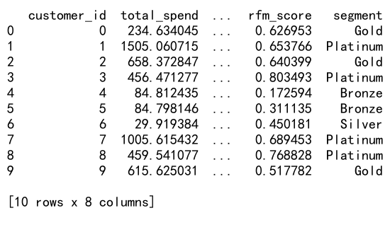 Mastering Pandas GroupBy Rank