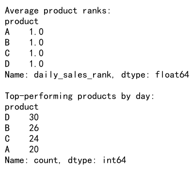 Mastering Pandas GroupBy Rank