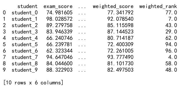 Mastering Pandas GroupBy Rank