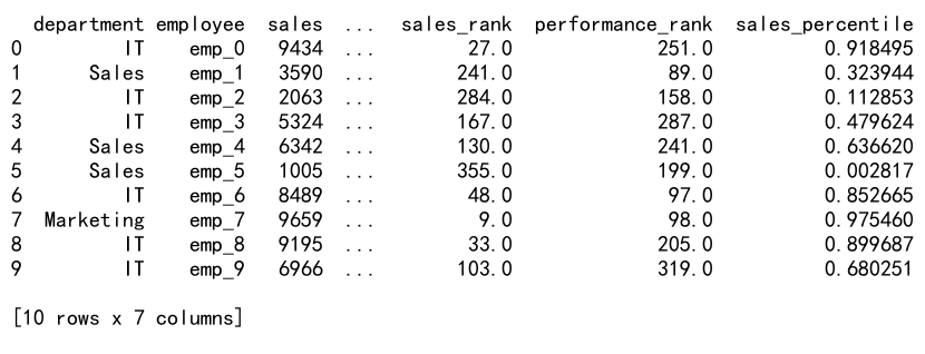 Mastering Pandas GroupBy Rank