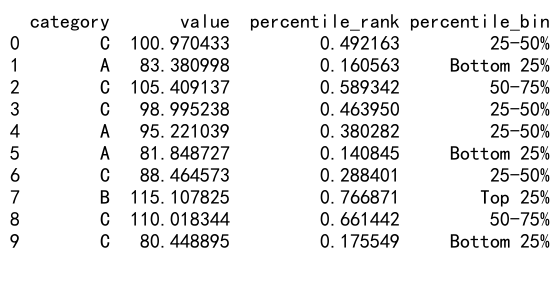 Mastering Pandas GroupBy Rank