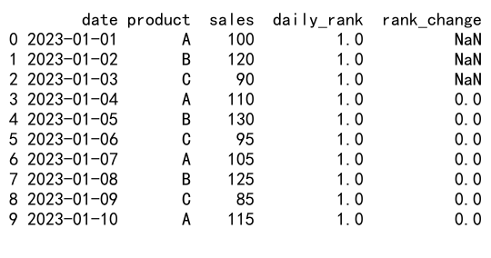 Mastering Pandas GroupBy Rank