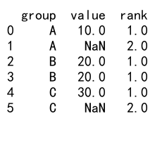 Mastering Pandas GroupBy Rank