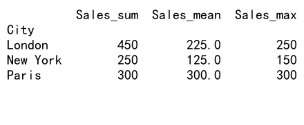 Mastering Pandas GroupBy and Rename