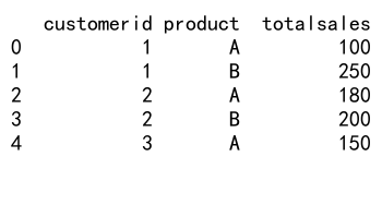 Mastering Pandas GroupBy and Rename