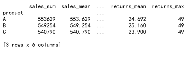 Mastering Pandas GroupBy and Rename