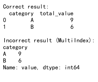 Mastering Pandas GroupBy and Rename