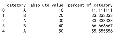 Mastering Pandas GroupBy and Rename