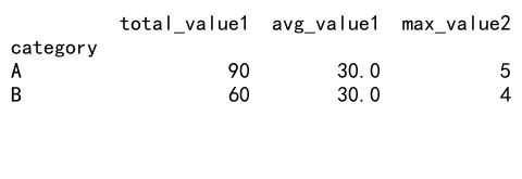 Mastering Pandas GroupBy and Rename