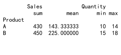 Mastering Pandas GroupBy and Rename