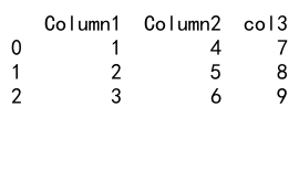 Mastering Pandas GroupBy and Rename