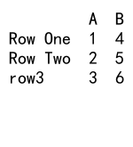 Mastering Pandas GroupBy and Rename