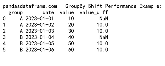 Mastering Pandas GroupBy Shift: A Comprehensive Guide to Data Manipulation