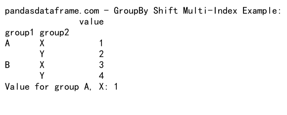 Mastering Pandas GroupBy Shift: A Comprehensive Guide to Data Manipulation