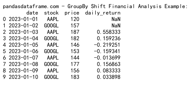 Mastering Pandas GroupBy Shift: A Comprehensive Guide to Data Manipulation