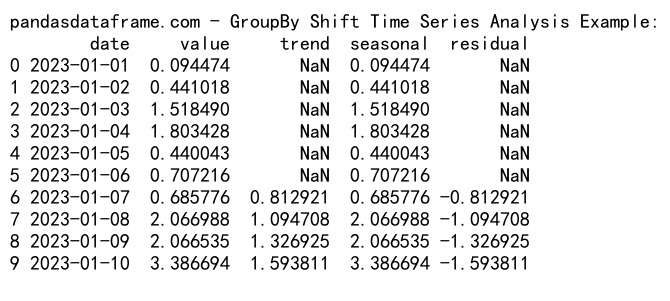 Mastering Pandas GroupBy Shift: A Comprehensive Guide to Data Manipulation