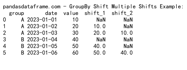 Mastering Pandas GroupBy Shift: A Comprehensive Guide to Data Manipulation