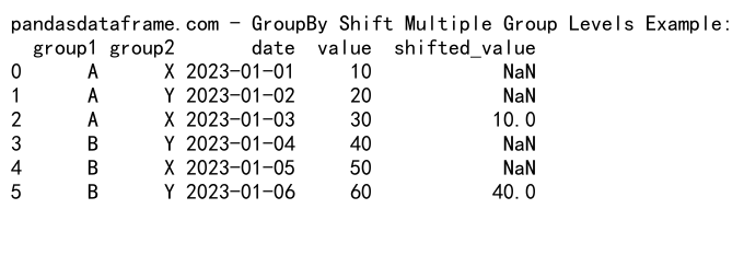 Mastering Pandas GroupBy Shift: A Comprehensive Guide to Data Manipulation