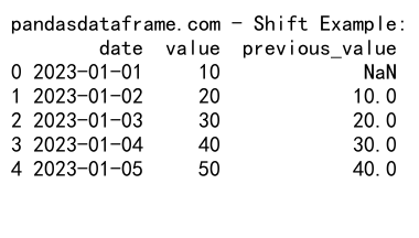 Mastering Pandas GroupBy Shift: A Comprehensive Guide to Data Manipulation