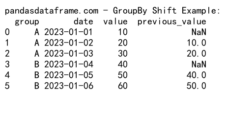 Mastering Pandas GroupBy Shift: A Comprehensive Guide to Data Manipulation