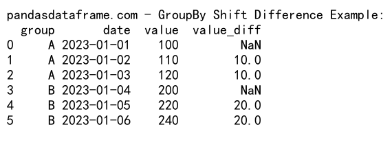 Mastering Pandas GroupBy Shift: A Comprehensive Guide to Data Manipulation