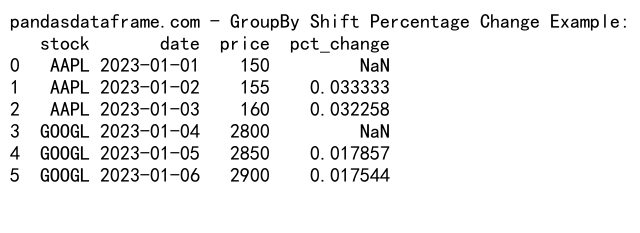 Mastering Pandas GroupBy Shift: A Comprehensive Guide to Data Manipulation